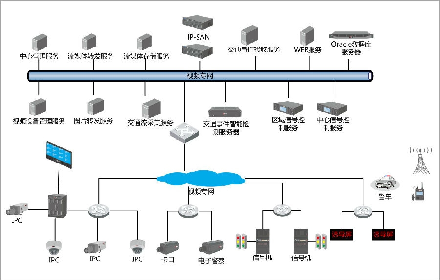 智能交通管理系統(tǒng) 科技驅(qū)動下的未來出行解決方案